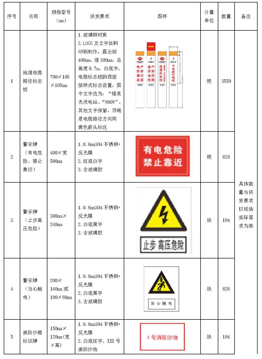 中国安能一局龙源横州一体化项目总承包项目管理部光伏场区标识牌采购公告_页面_1.jpg