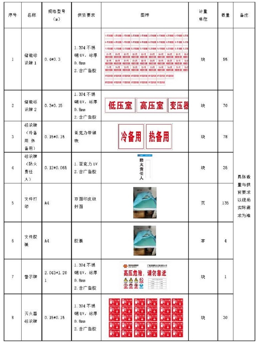 中国安能一局龙源横州一体化项目总承包项目管理部升压站标准化设备线和标识牌服务采购（二次）公告_页面_1.jpg