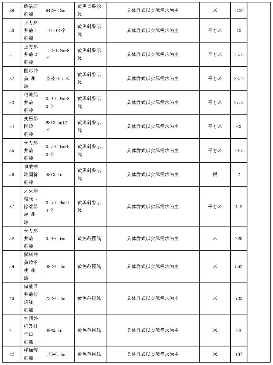 中国安能一局龙源横州一体化项目总承包项目管理部升压站标准化设备线和标识牌服务采购（二次）公告_页面_5.jpg