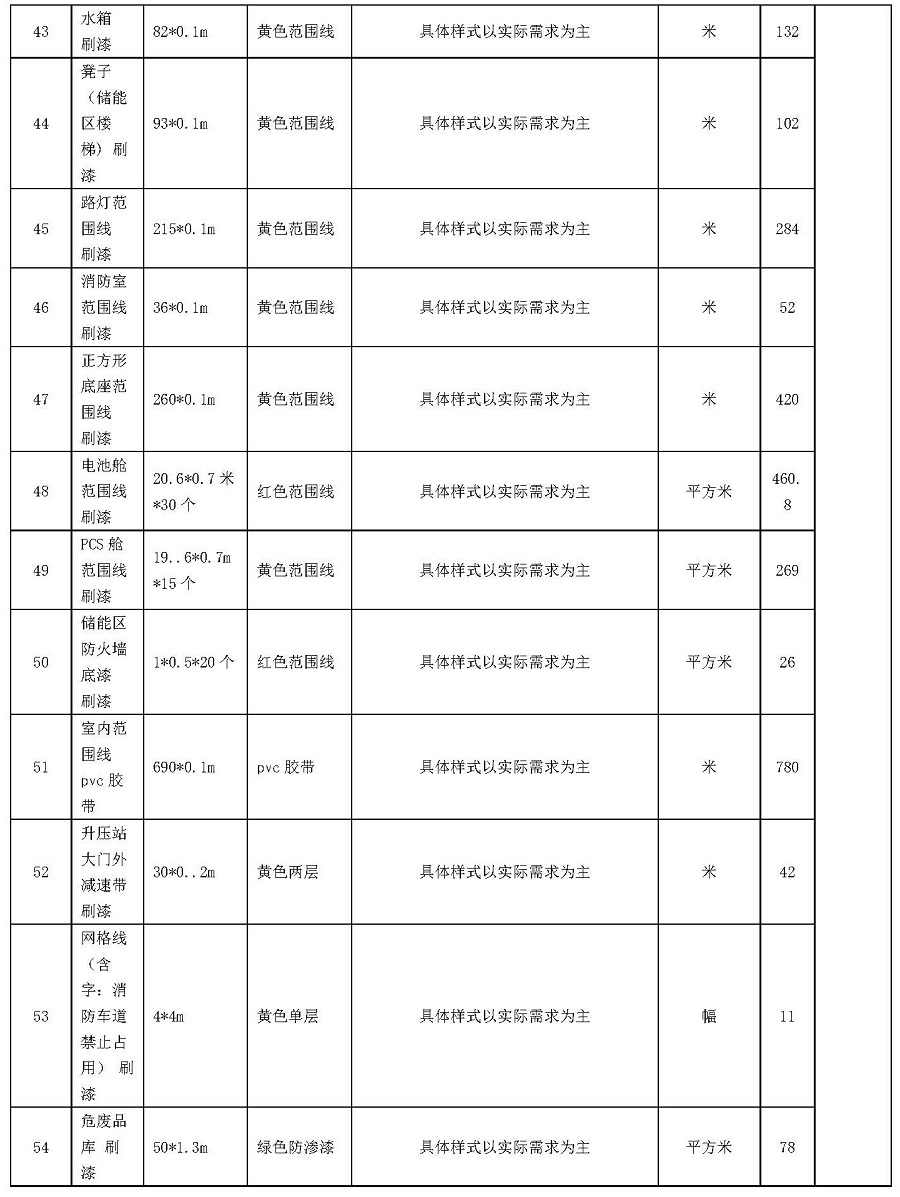 中国安能一局龙源横州一体化项目总承包项目管理部升压站标准化设备线和标识牌服务采购（二次）公告_页面_6.jpg